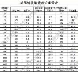 铸铁管规格：多样类型与选购技巧