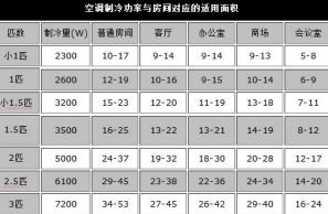 空调外机尺寸选择指南：根据匹数和需求挑选合适的空调外机