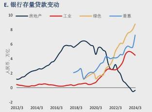 提前还贷为何成热潮：经济下行、金融市场波动与高房贷利率的影响