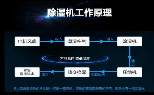 揭秘空调除湿功能：原理、效果与用途