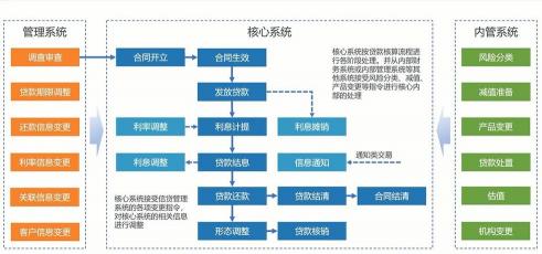 贷款成功的关键因素：全面了解银行流程与提高审批效率的方法