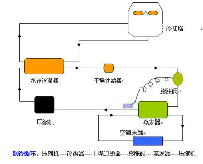 空调除湿与制冷：原理、设置与效果的全方位对比