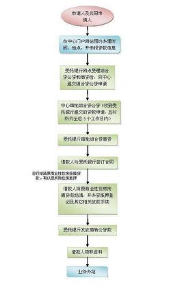 深圳房产贷款：申请条件、流程及注意事项