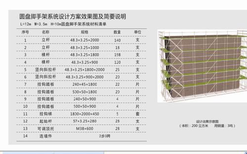 不同类型脚手架的规格尺寸及使用注意事项