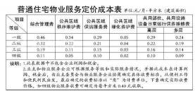 2020物业费收费标准：费用类别与计算方式详解