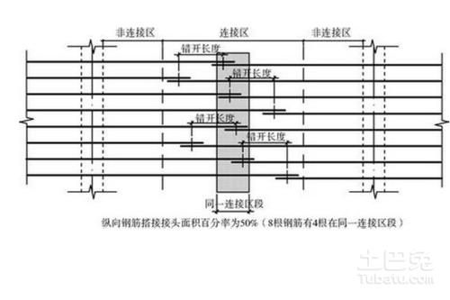 钢筋搭接规范：连接方法、长度要求及注意事项