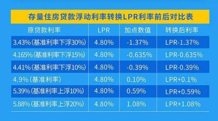 房贷选择：固定利率与浮动利率的优劣对比