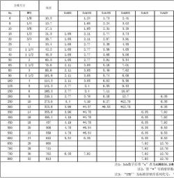 无缝钢管壁厚标准解析：热轧与冷轧的差异与应用