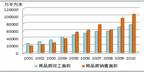 房价上涨的原因解析：从供需失衡到城市规划的多重因素影响