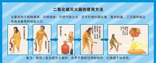 干粉灭火器的多功能使用范围：从固体到液体，从气体到带电设备