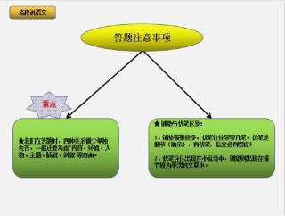 加按揭全攻略：含义、申请条件与注意事项