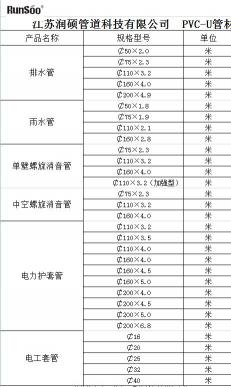 选择无忧！深入了解PVC排水管壁厚标准及选购技巧