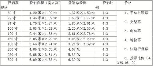 了解不同尺寸的投影仪幕布：增强你的观影体验