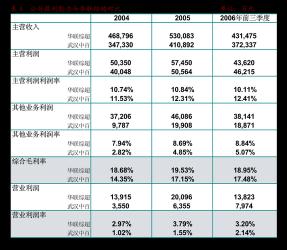 13、47、48、800、826、838、906、608、953营业时间及到达方式