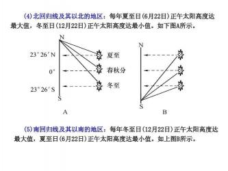 探索北回归线：独特的天文景观和夏至日的奇迹