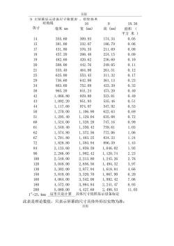 32寸电视机尺寸详解：长度、宽度与对角线