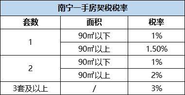 2023年契税收费标准：个人购买不同类型房产的税费减免与计算方式