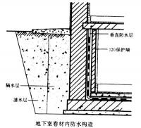 地下室防水最佳实践：从设计到施工的全面策略