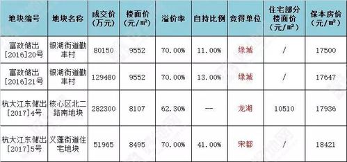 楼面地价的计算方式：了解房价的重要因素