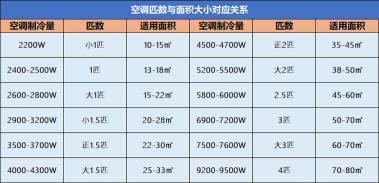 空调暖气一般开多少度：舒适、节能与健康的关键