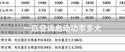 空调1匹2匹是指什么？功率大小、制冷速度与电量消耗的关系