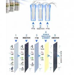 净水器好用吗？教你如何选购高效、合适的净水设备