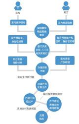 如何看房子：购房者必须掌握的技巧和步骤