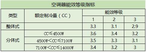 空调用电计算：节能方法及影响因素