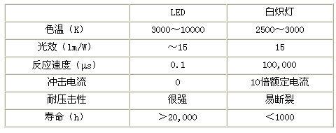 白炽灯功率选择指南：了解功率，让照明更高效