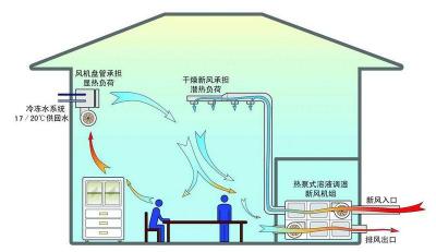 空调抽湿：原理、使用与注意事项