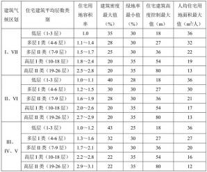 入学要求房产套内面积大于60平：经济能力与税费支出需考虑