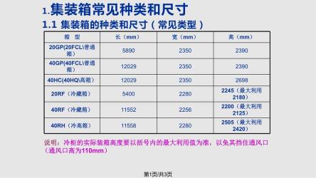 40尺平柜集装箱：内部尺寸与类型详解