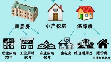 理解大产权房和小产权房：定义、差异及注意事项