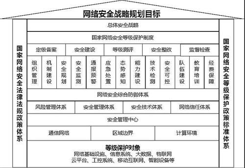 混凝土框架抗震等级：保障住宅安全的关键因素