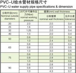 pvc排水管规格：了解各种尺寸和适用场合