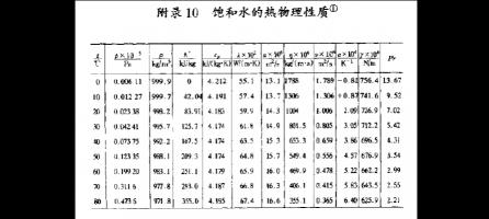 1吨水等于多少立方米：水的密度与硬软水的识别