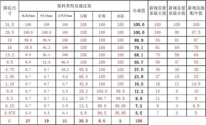 透水混凝土材料配比及其功能解析