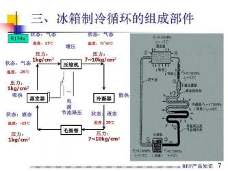 冰箱不制冷？三大原因及解决方案解析