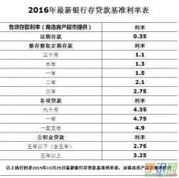 LPR利率：每月公布的贷款市场报价利率