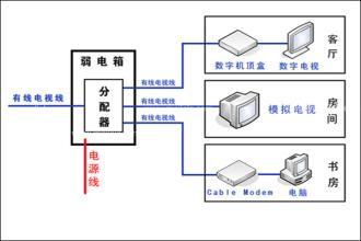 强弱电解析：什么是强电，什么是弱电？