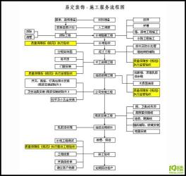 打造理想家园：装修好看的房子的关键要素与注意事项