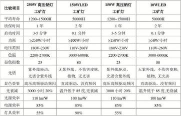 如何选择合适的节能灯瓦数？了解这些让你更明智