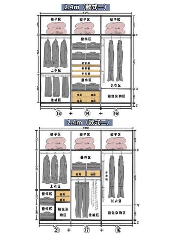 大衣柜尺寸选择指南：不同门数与功能区的最佳尺寸