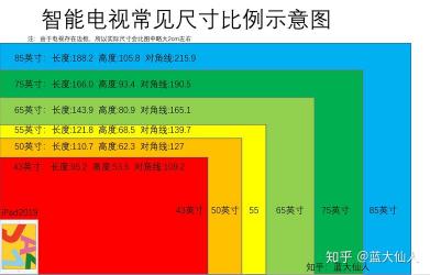 如何选择合适的电视尺寸：根据房间、电视墙、客厅、观看距离、使用人群以及预算来挑选