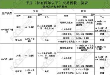 三种情况不算二套房：购买、贷款和税收的差异解析