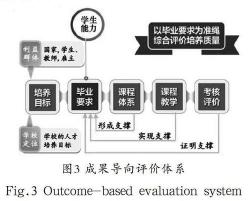 房屋设计软件：专业要求与使用经验的全面探索