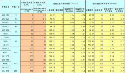 水表号查询与家庭节约用水指南：如何看懂水表并节省水费