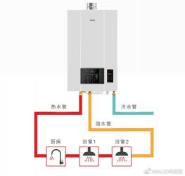 燃气热水器安装攻略：步骤详解与注意事项