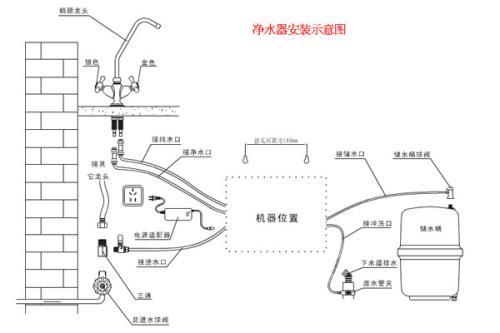 净水器安装方法详解：从选址到使用，轻松搞定家庭净水！