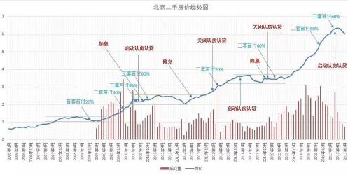 北京通州房价走势：调控下的稳中有跌